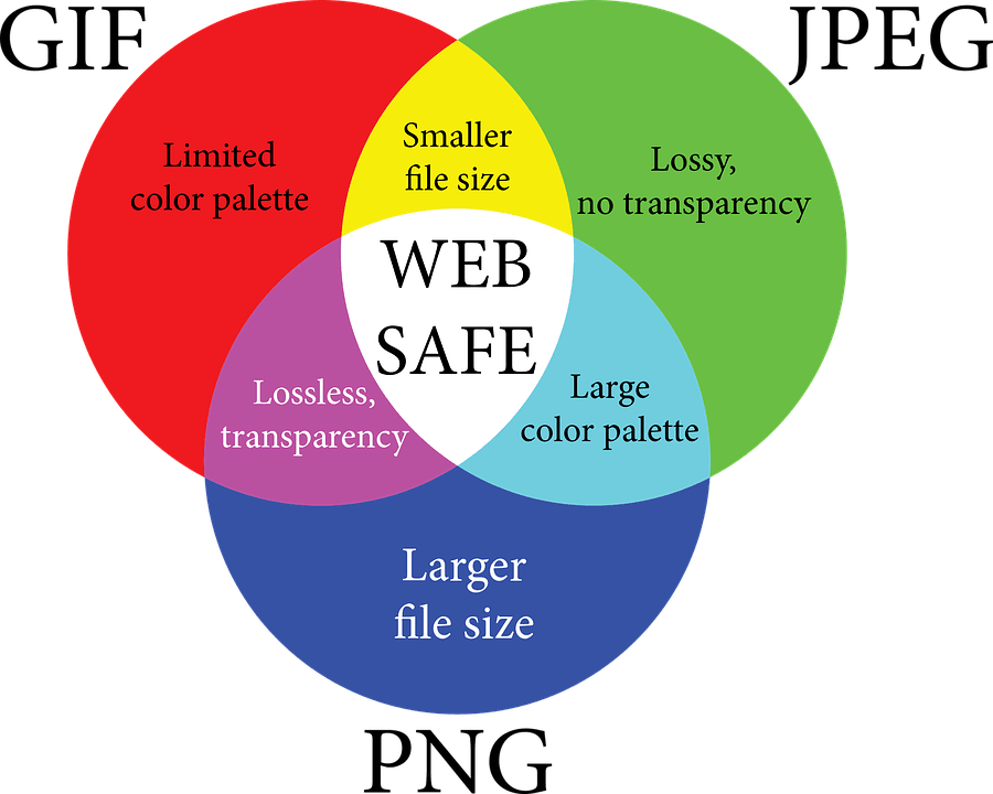 JPEG vs RAW: Which File Format Should I Choose?